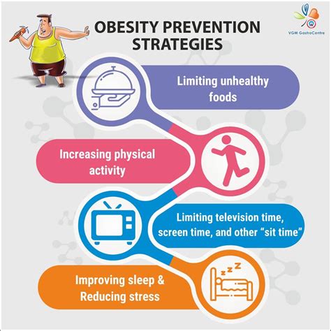 The World Health Organization (WHO) recommends a range of strategies aimed at the reduction of overweight and obesity through healthy eating and physical activity. . Secondary prevention of obesity in adults